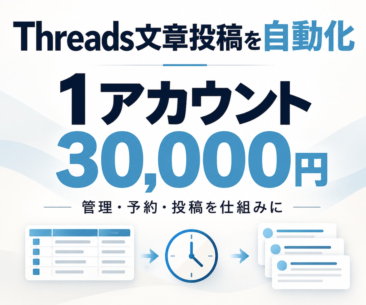 Threads文章予約投稿を仕組み化します 投稿文を管理し、指定時刻に投稿・失敗記録まで残します イメージ1