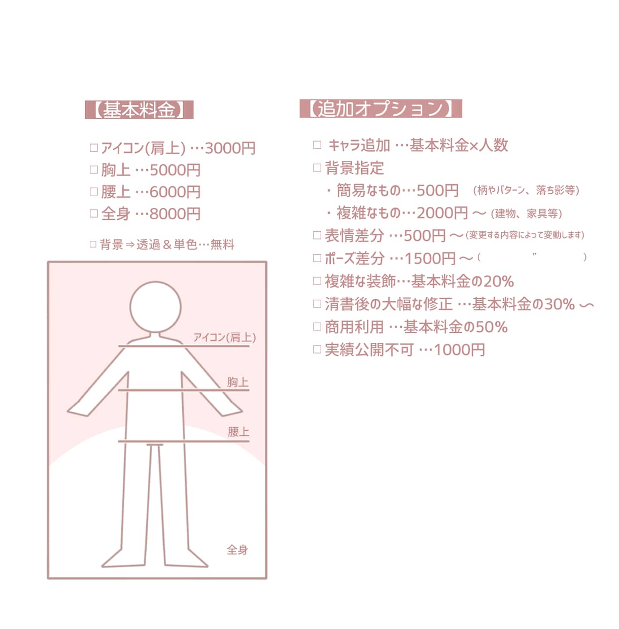 商用利用可┋人物イラスト制作いたします アイコンやサムネイルなど、動画や配信用にも！ イメージ10