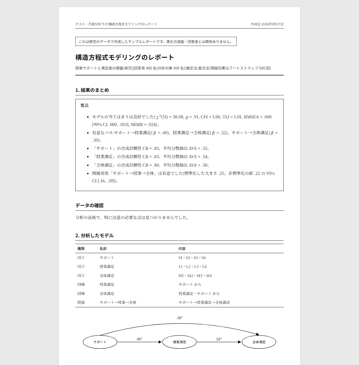 共分散構造分析・確認的因子分析をRで行います 統計検定1級(統計応用)合格者が適合度の読み方まで解説 イメージ2