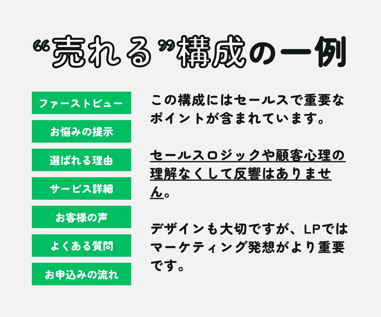 集客導線の設計で成果につながるLPを制作します 広告運用経験者が貴社の魅力を売れる構成に最適化 | LP制作 イメージ3