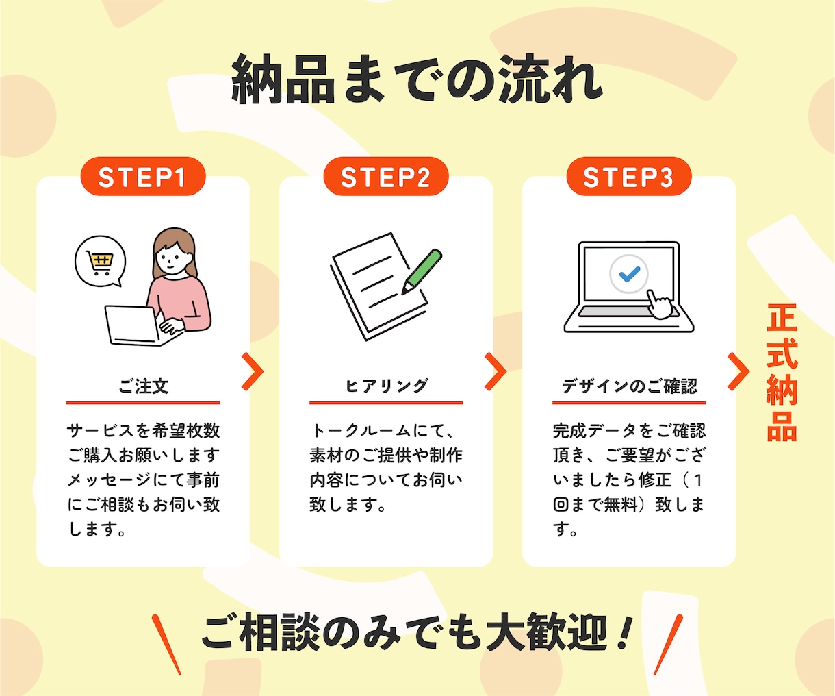 3枚セット！EC商品画像文字入れのみ致します レディース・キッズ商品向け/低価格で丁寧にデザイン致します イメージ6