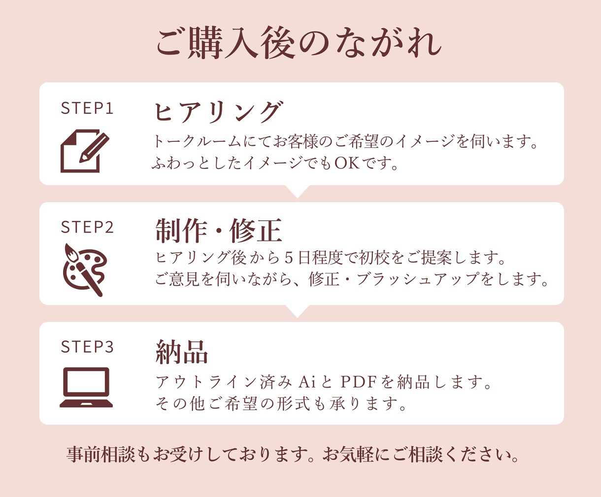 情報を整理して「伝わる」チラシをデザインします 初めてでも安心！先着３名様までのモニター価格でご提供中 イメージ10