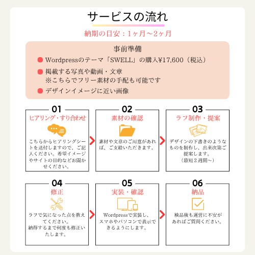 WordPressで介護福祉HPを作成します 介護福祉業界の専門WEBデザイナーが作るHP/LP イメージ3