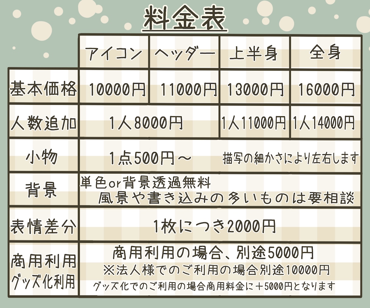 さまざまな用途のアイコン、イラスト制作します 似顔絵や配信など、綺麗な色彩のイラストをお届けします イメージ2