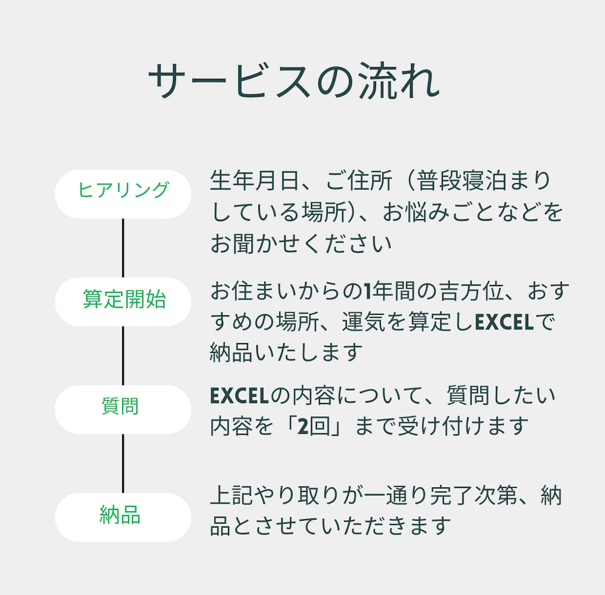 まずはお気軽に！吉方位3ヶ月分占います ビジネス拠点の移転など、引越にもご活用ください イメージ2