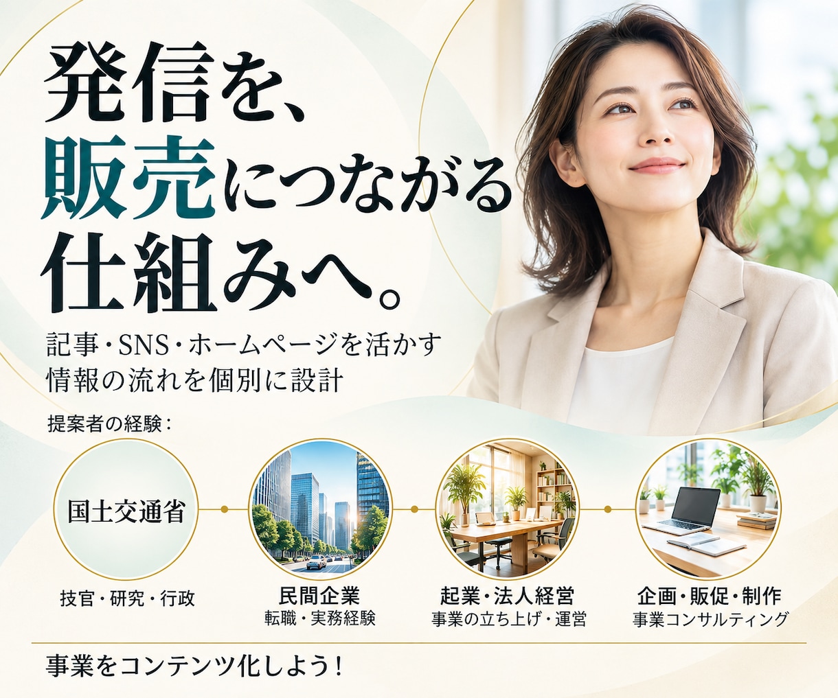 商品・サービスの販売につながる仕組みを提案します 60分相談と提案書で、販売につながる流れを具体的に見える化 イメージ1