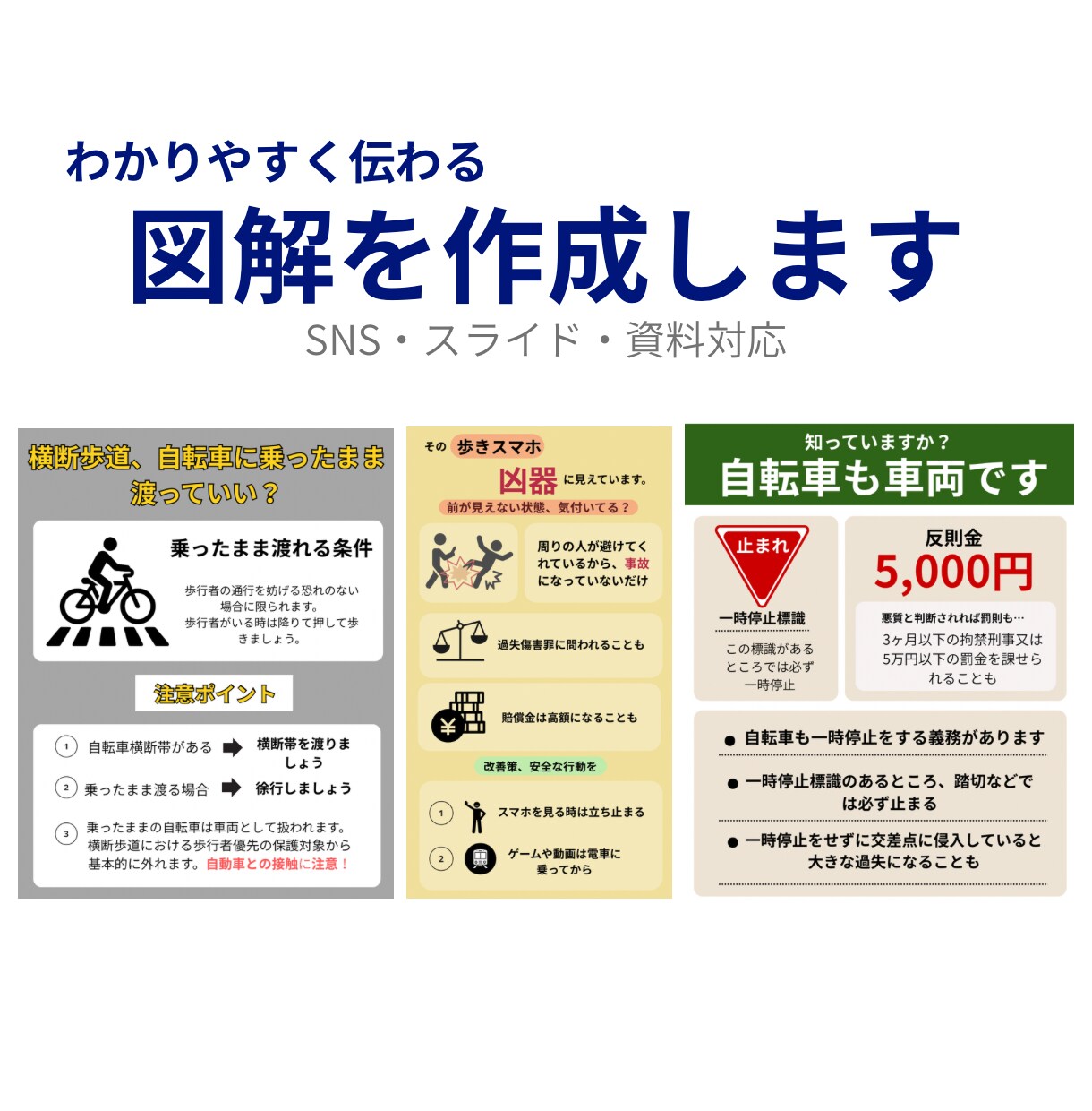 Canvaで伝わる図解を制作します 分かりやすく伝わる図解を丁寧に制作します イメージ1