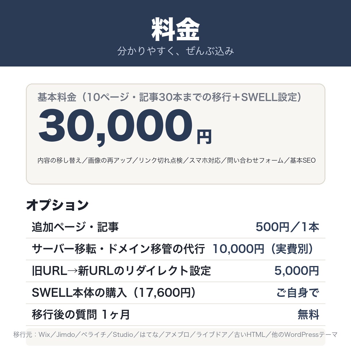 今のサイトをWordPressに移行します 内容はそのまま丸ごと｜リダイレクトで検索順位を守る イメージ2
