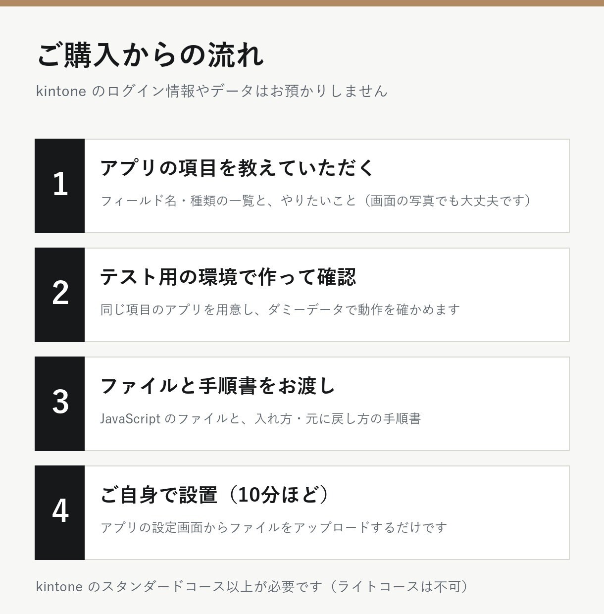 kintoneの入力チェックと自動計算を設定します ダミーデータで動作を確認し、手順書と一緒にお渡し イメージ4