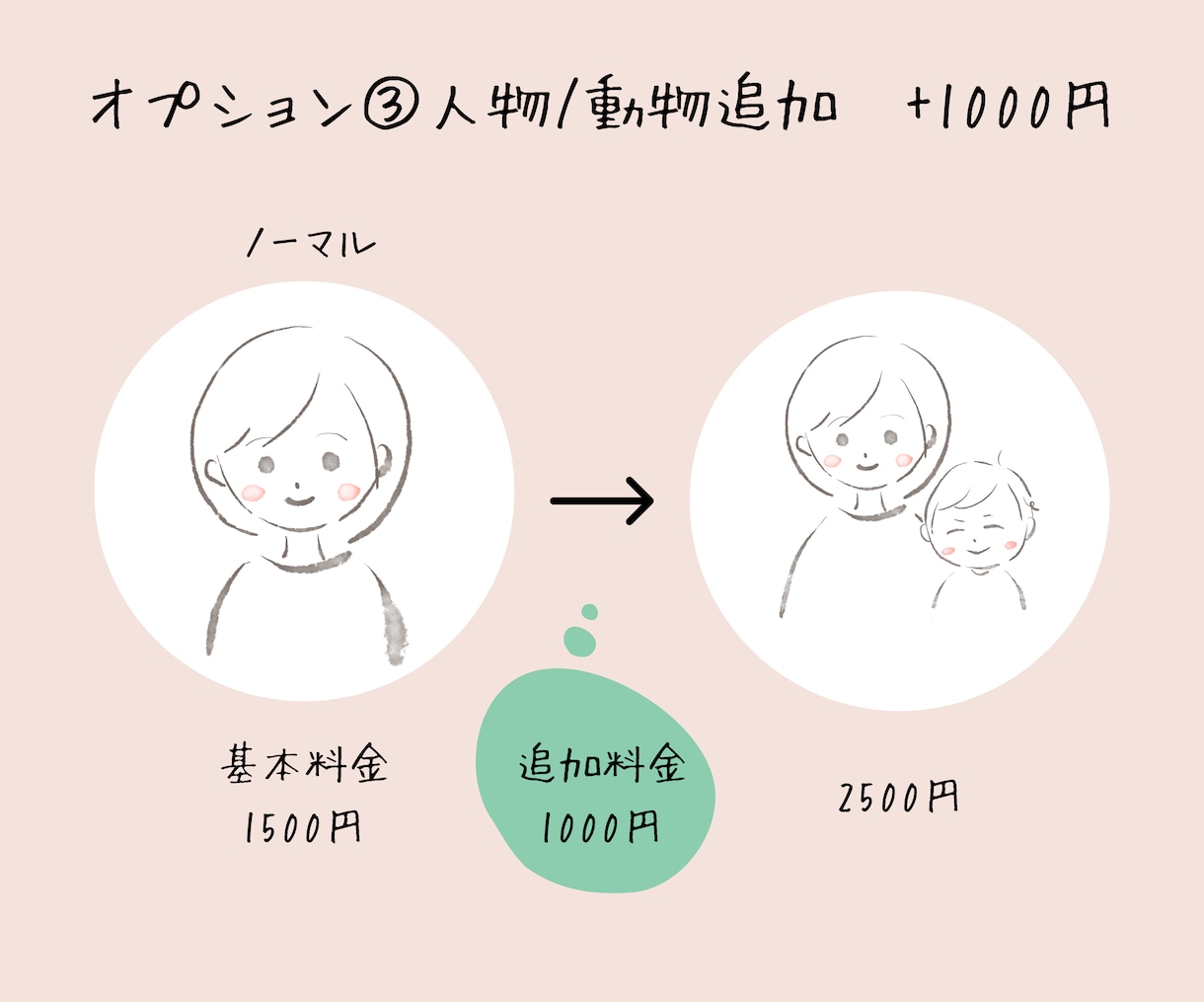 SNS、ブログに！ほっこり優しいアイコン描きます ゆるふわで見るたびにほっとするアイコンを イメージ7