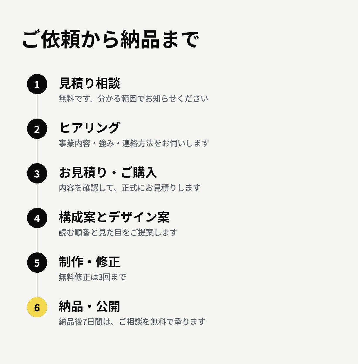 問い合わせにつながるLPを制作します 見た人が迷わず連絡できるサイトへ イメージ7