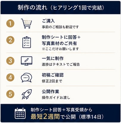 宿泊施設に強い、集客できるHPを制作します 飲食店・教室・個人事業もOK。ヒアリング1回、最短2週間 イメージ2