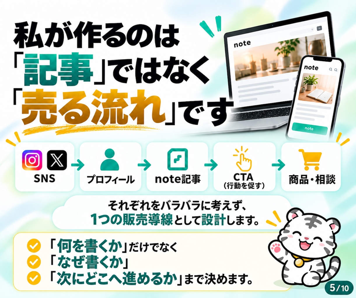 商品につながるnote販売導線を丸ごと作成します SNS→note→商品までの販売導線を一式設計 イメージ5