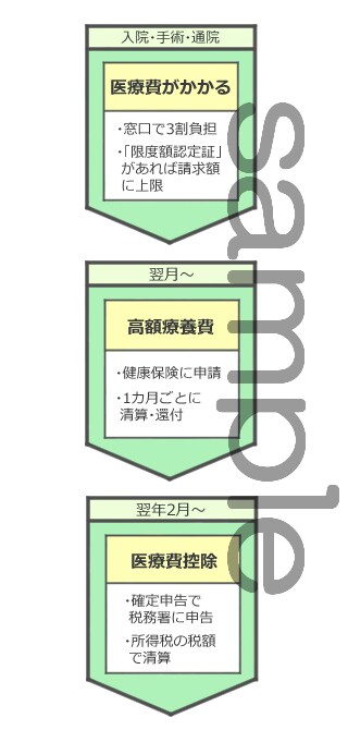 webサイトなどに載せる図解やイラストを描きます 伝えたい事を分かりやすくイラストに。 イメージ4