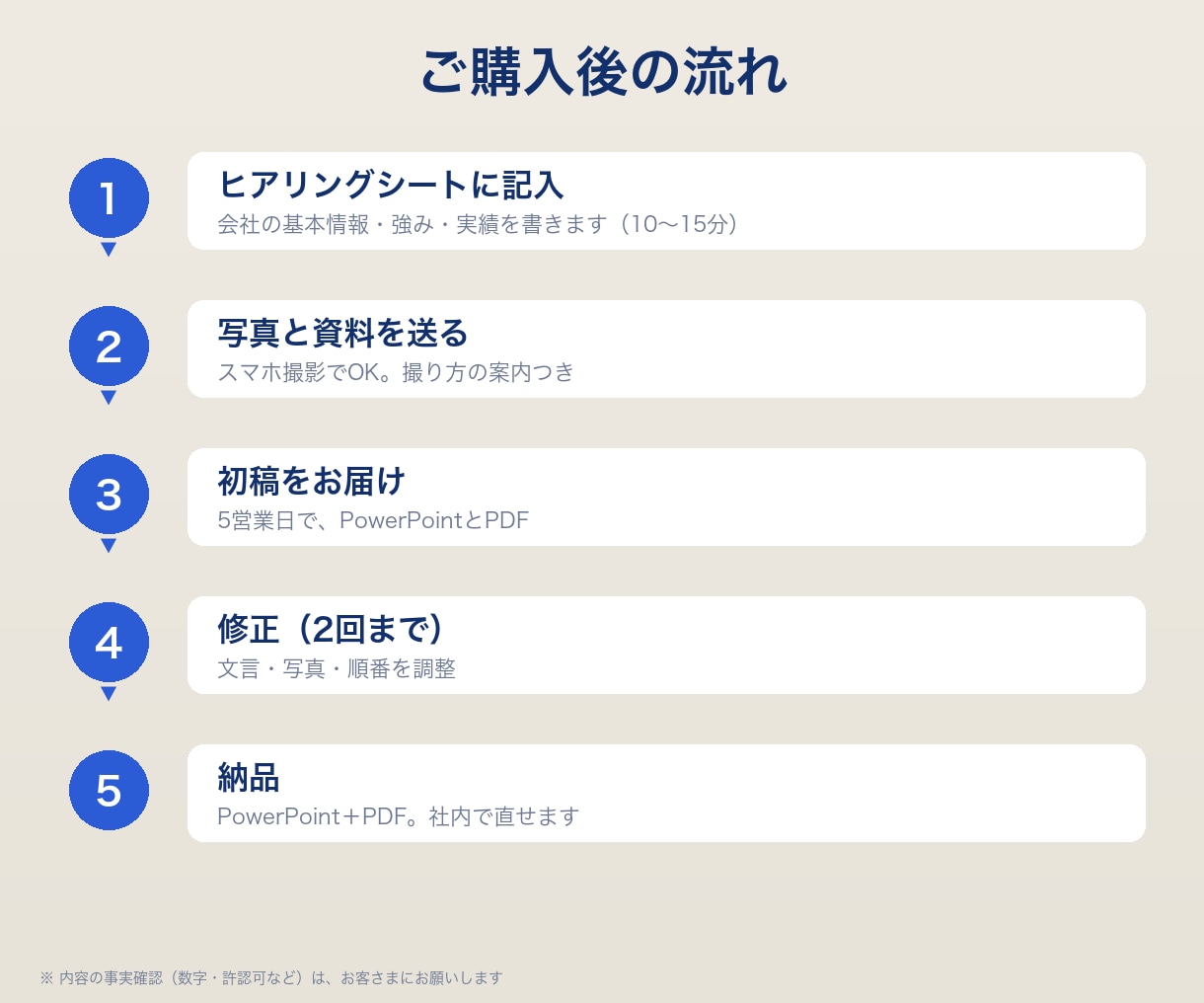写真を活かした会社案内をPPT・PDFで作成します 営業12年の目線で、選ばれる会社案内に イメージ5