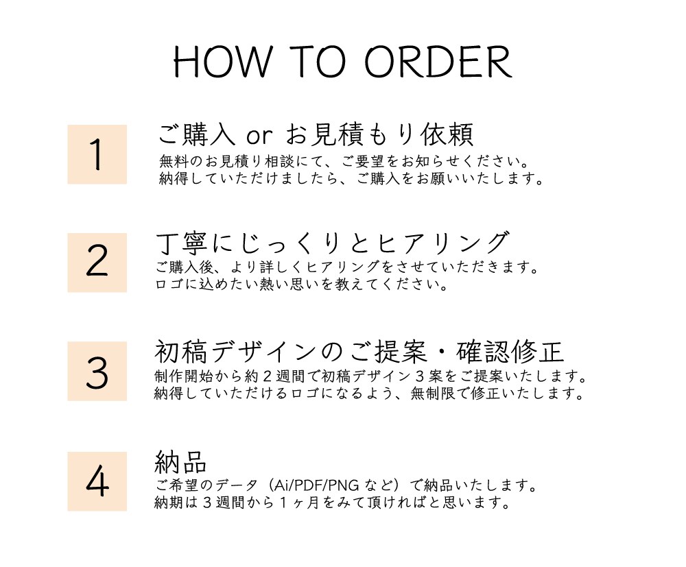 想いを紡ぐロゴデザインを制作いたします 秘めた想いをロゴにするお手伝いをさせてください イメージ5