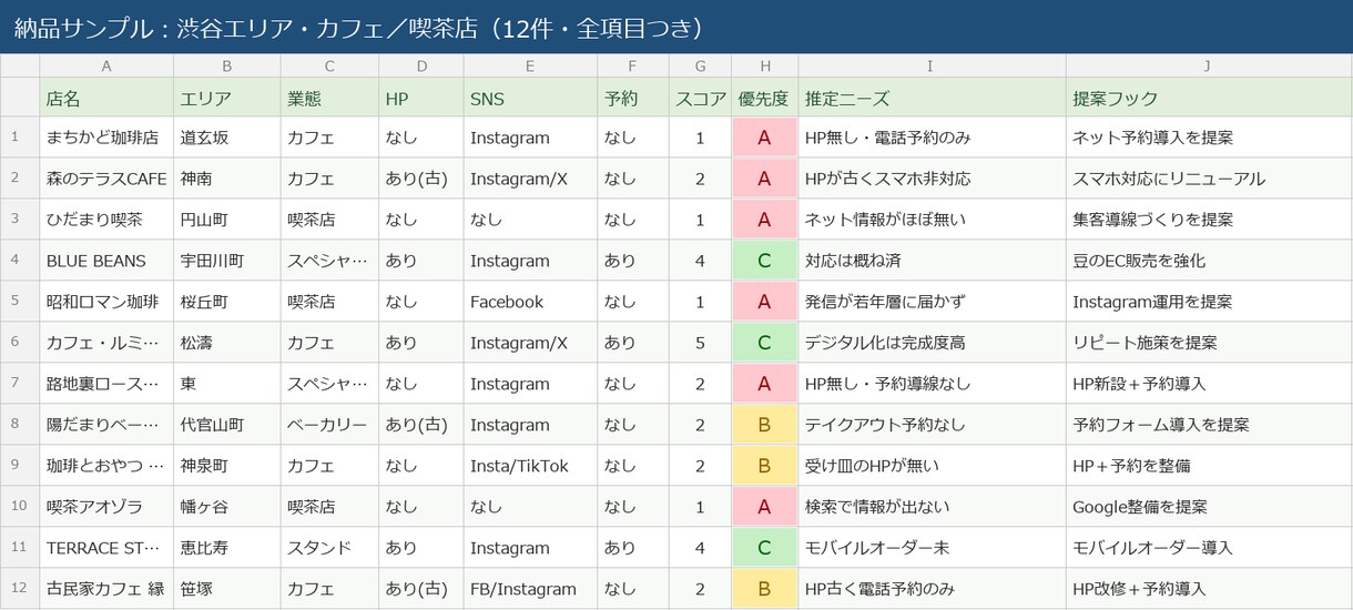 営業候補リストを100件根拠URL付で作成します 公式URL・所在地・業種を確認してExcel納品 イメージ4