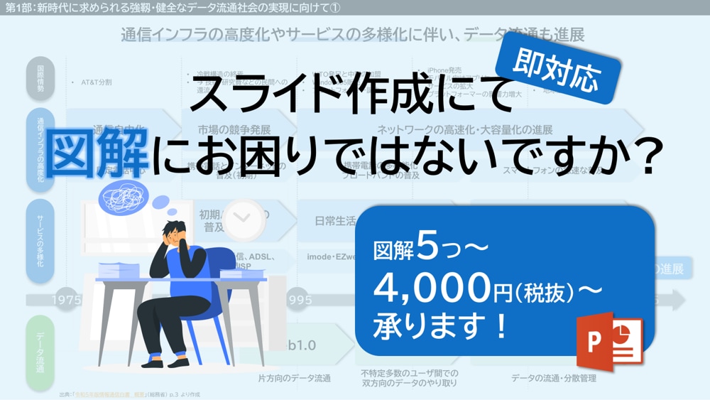 即対応｜理解を促す「図解」を承ります 長い文書から箇条書きメモまで、分かりやすく「図解」いたします イメージ1