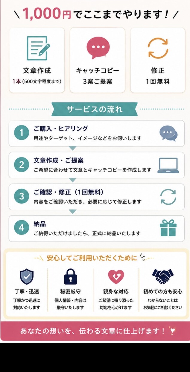 SNS・商品紹介文を作成します SNS投稿文1本＋キャッチコピー3案＋無料修正1 イメージ3