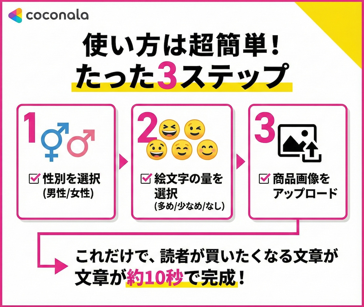 AIで楽天ROOMの紹介文量産する方法教えます ChatGPTで楽天ROOMの商品紹介文を作成 イメージ5