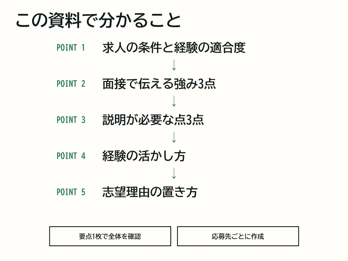 面接の想定質問30問と回答例を応募先別に作ります 採用責任者が答えまで作成｜特別価格 残り8名｜最短翌日 イメージ2