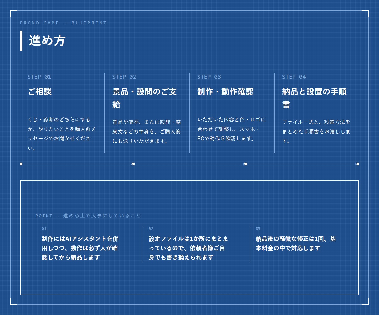 販促用のくじ引き・診断ミニゲームを作ります お客さまが遊ぶ販促を。くじ・診断のミニゲーム作ります イメージ3