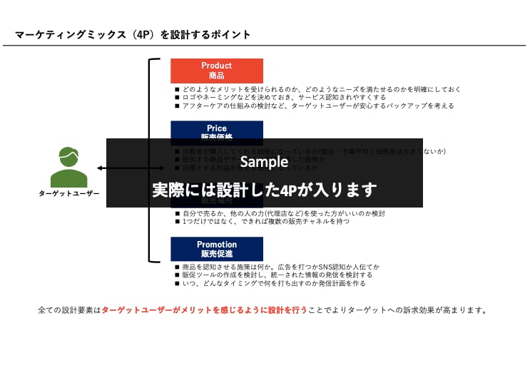 そのアイデアを実現可能な商品企画に仕上げます 調査から販売戦略設計まで一貫した企画に仕上げます。 イメージ5