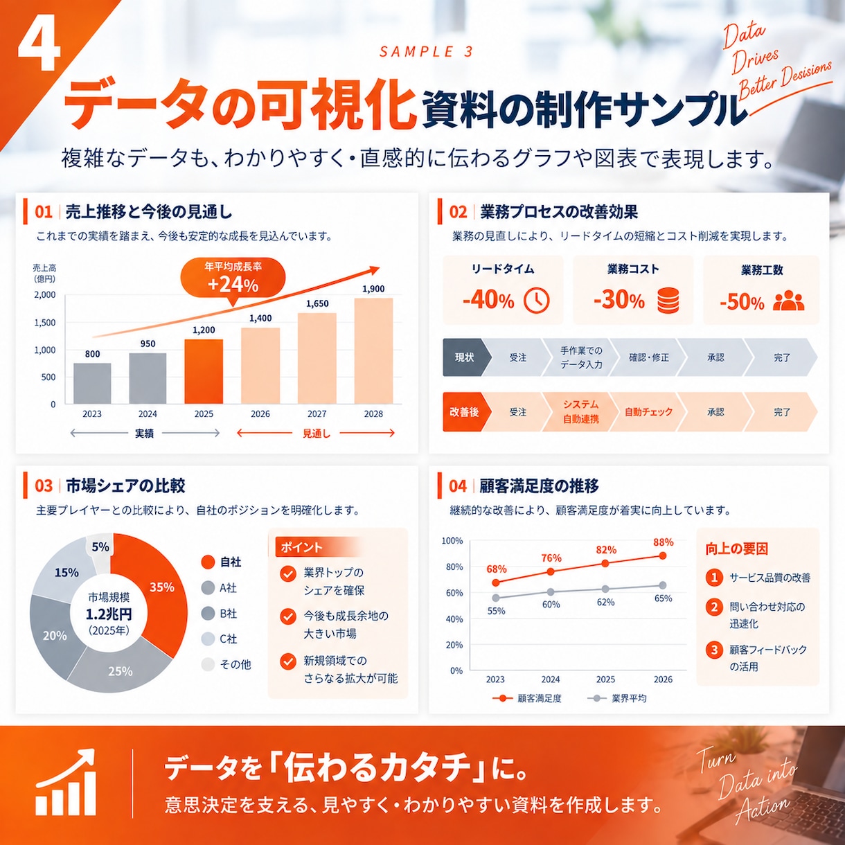 現役ITコンサルが伝わるパワポ資料を作ります 構成・情報整理から対応｜伝わるビジネス資料へ イメージ4