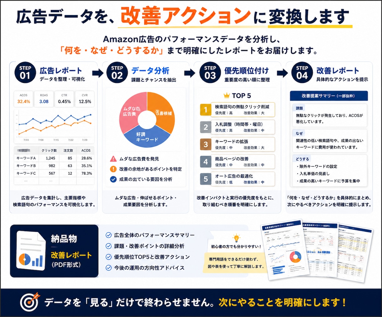 Amazon広告の改善点をデータ分析します 広告費のムダを見つけ「次にやること」を明確にします イメージ2