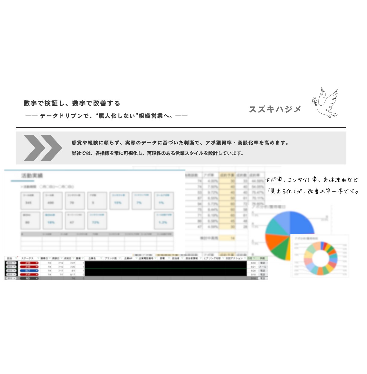 テレアポ専門アドバイザーがトークスクリプト作ります テレアポ代行専門コンサルタント秘伝の知見をフル活用し徹底支援 イメージ4