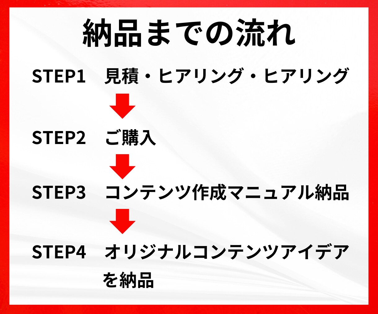 初心者でも簡単！知識・経験を商品化する方法教えます あなただけのコンテンツ作りを出品公開までサポートします。 イメージ5