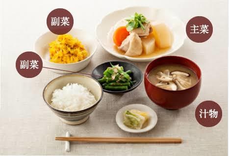 管理栄養士が1週間分レシピ献立(21品)提供します ダイエット中、栄養が気になるなど、希望に合わせて作成します！ イメージ1