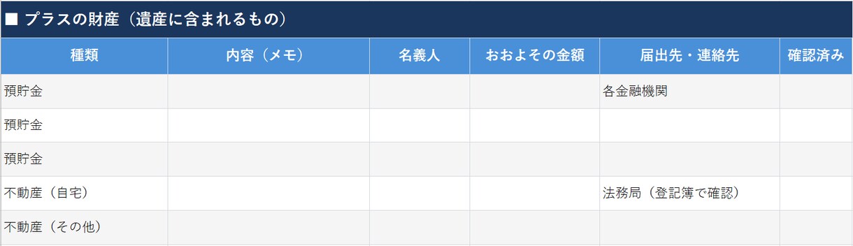 相続手続き管理シート＋記入例つきをお渡ししますます 財産整理・協議書・実家の判断まで。相続手続きを管理できます イメージ4