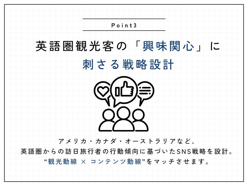 英語圏訪日観光客に届くインスタ運用代行いたします 海外から“行きたい”を生むSNS設計まるごとお任せください。 イメージ5