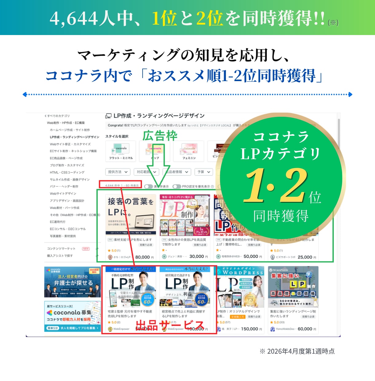 集客導線の設計で成果につながるLPを制作します 広告運用経験者が貴社の魅力を売れる構成に最適化 | LP制作 イメージ4