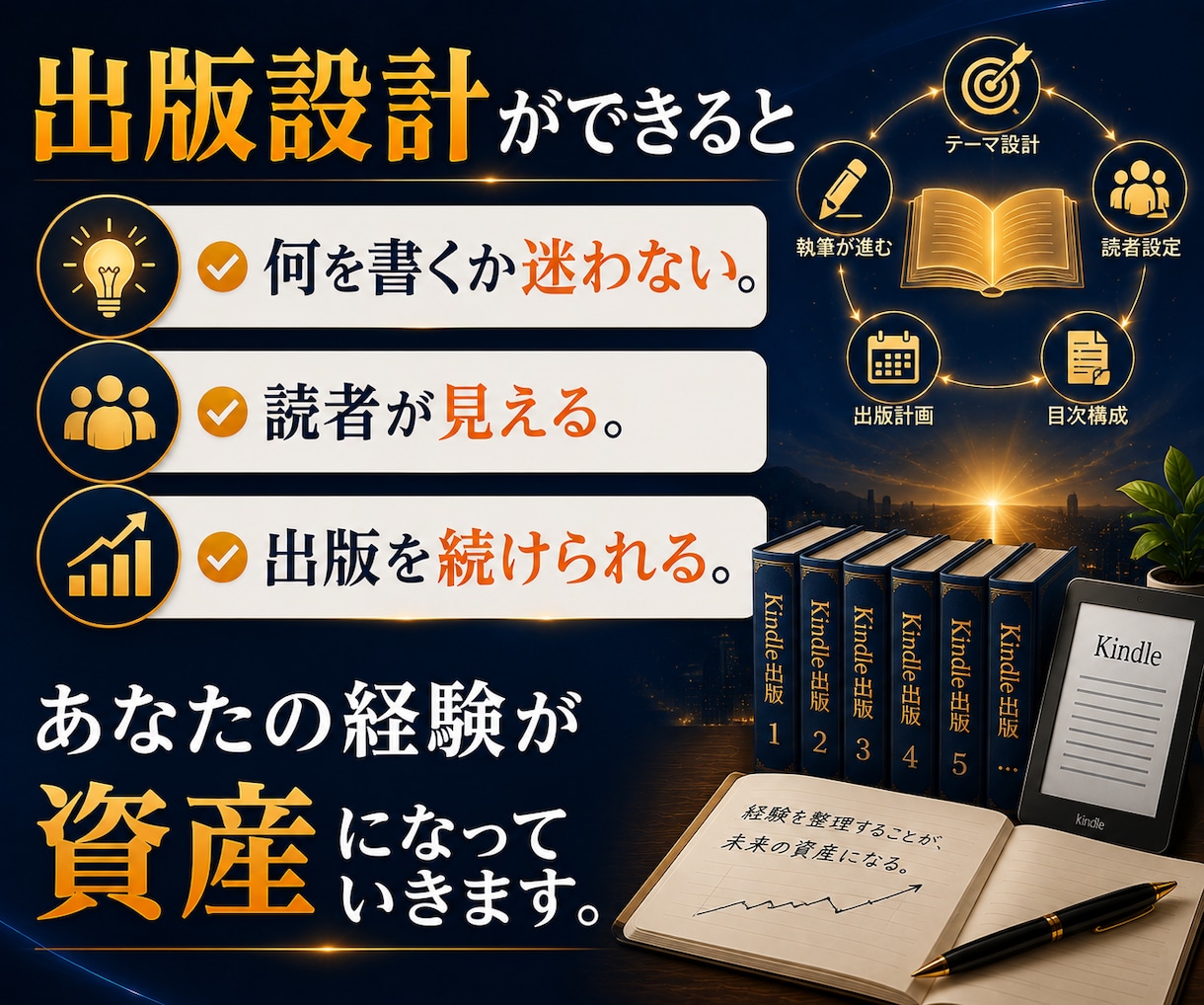 Kindle出版のテーマ・企画をAIで設計します 何を書くか、もう迷わない。1冊で終わらない出版設計 イメージ9