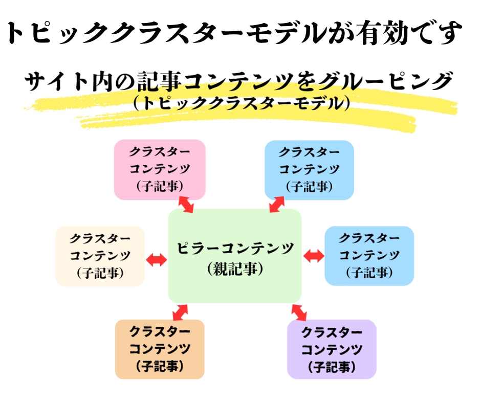 noteの運用代行で集客・売上のお手伝いをします コンテンツ販売・集客・企業のイメージアップのnote運用を イメージ5