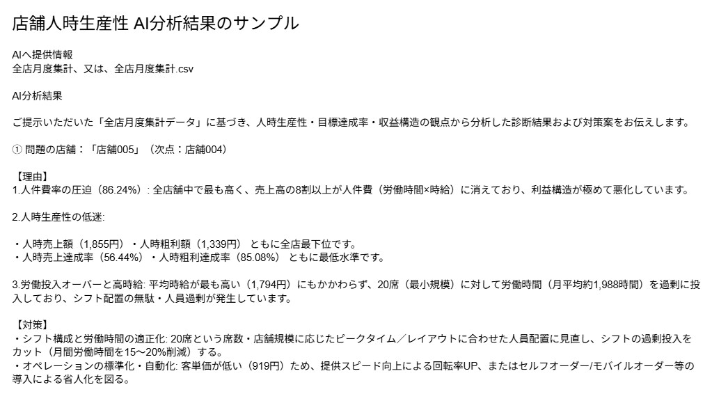 多店舗経営の人時生産性管理テンプレートご提供します 売上・利益・人時生産性をスプレットシートで原因と対策AI対応 イメージ8