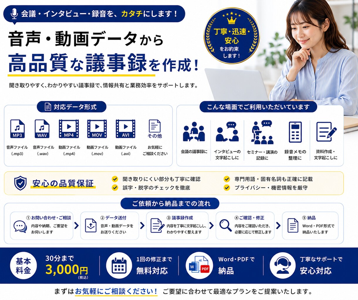 録音データから見やすい議事録を作成します 音声を送るだけ。要点・決定事項・ToDoまで整理 イメージ10