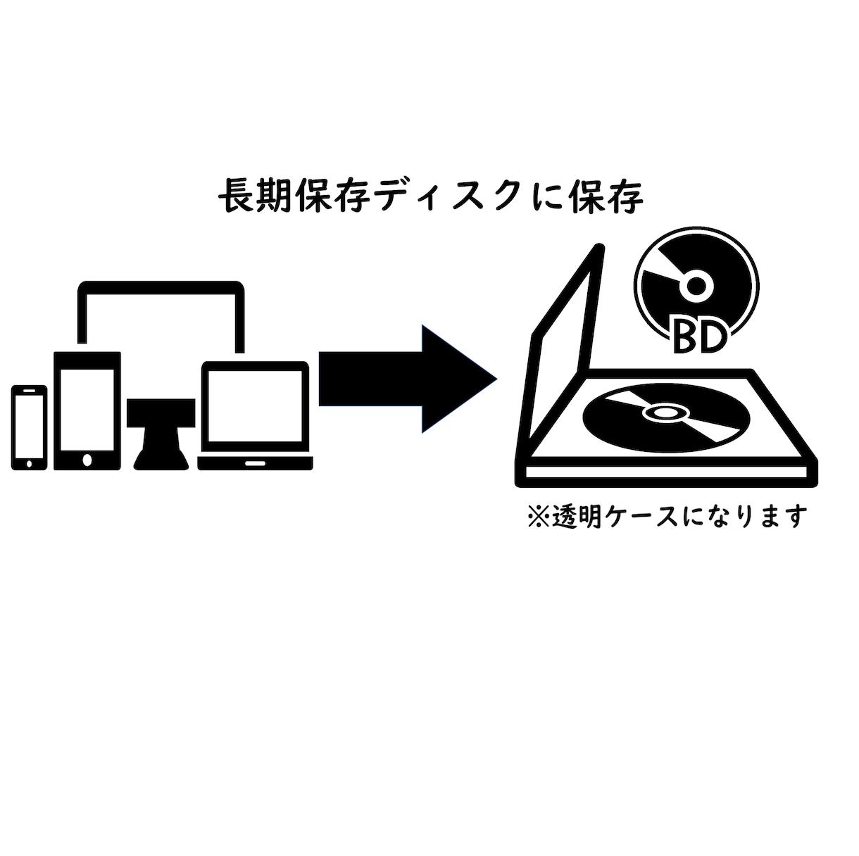 画像データをBD(長期保存ディスク有)にします データが消えてしまう前に・・・ イメージ2