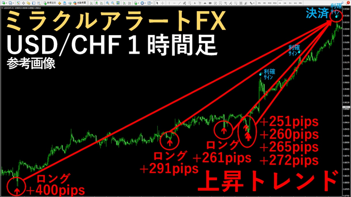 専業がガッツリ狙う無裁量プロ専用ツール提供します １時間足スイング手法とデイトレードの鉄板スキル相場観を習得へ イメージ5