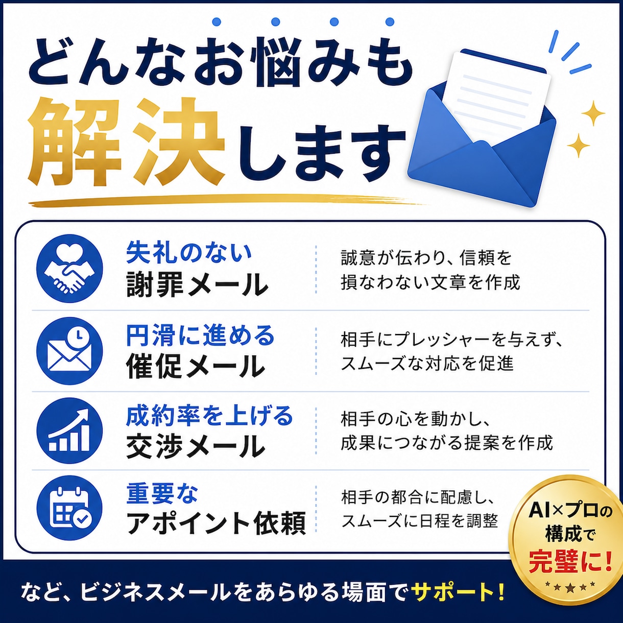 ビジネスメール作成・添削｜最短即日で仕上げます 謝罪、交渉、依頼まで絶対に失敗できないメールをプロが代行作成 イメージ2