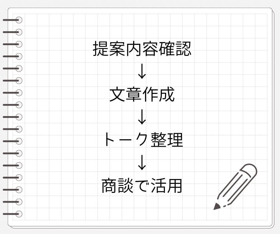 現役営業がBtoB営業文章・提案内容を整理します 現場目線で作る、成果につながる営業メッセージ・商談資料 イメージ2