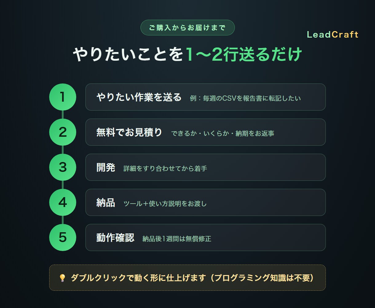 Excel・PC作業の繰り返しを自動化します 転記・集計・巡回チェックをPythonで自動化。可否判定無料 イメージ3