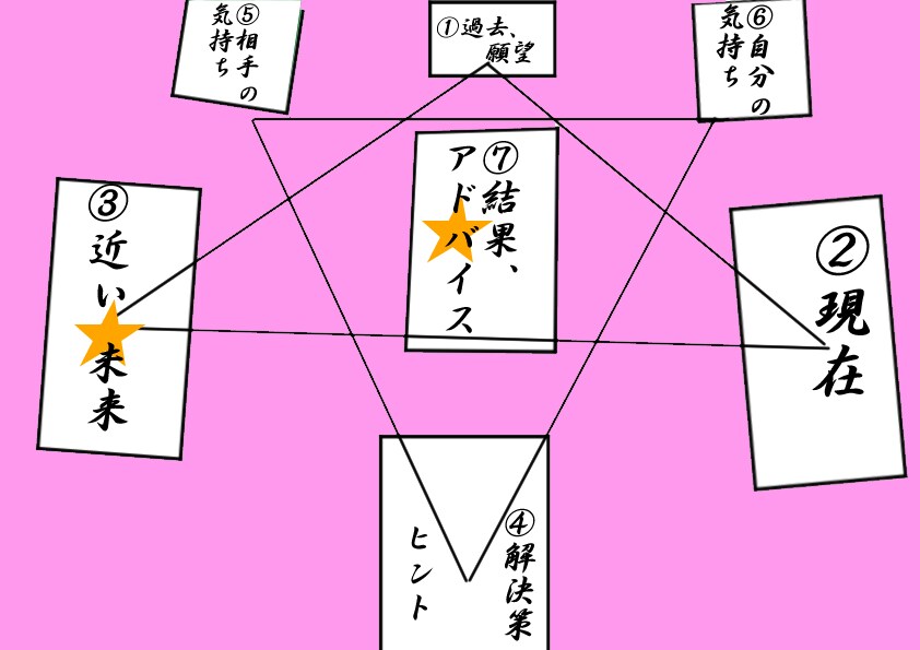 タロットであなたの恋愛、未来、悩みの解決を占います 質問お悩み等は無料でお聞きします！まずダイレクトメッセージで イメージ3