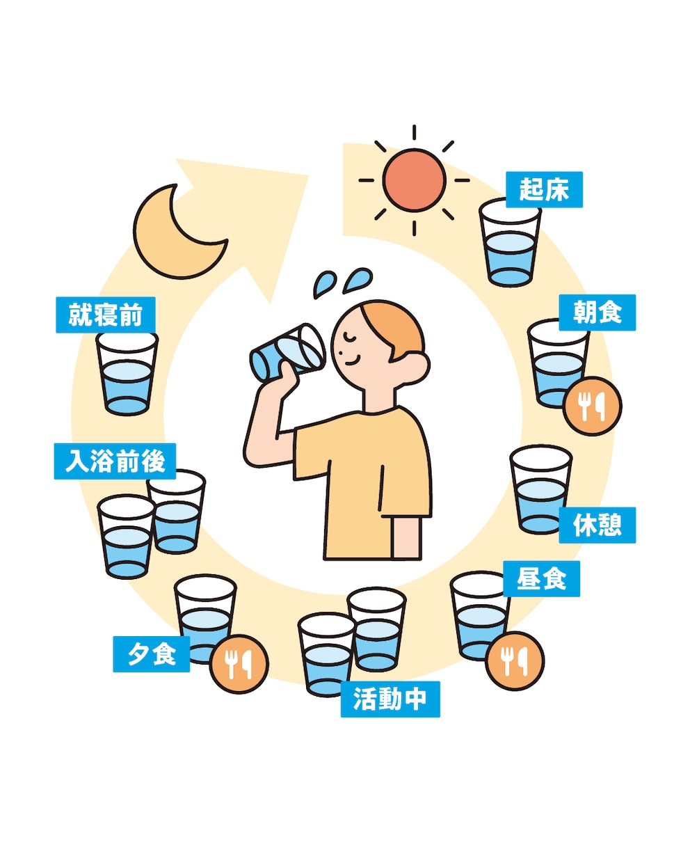 シンプルだけど目を惹くビジネスイラスト描きます 商用可◎書籍の挿絵やWEB、動画など幅広い媒体に対応します！ イメージ4