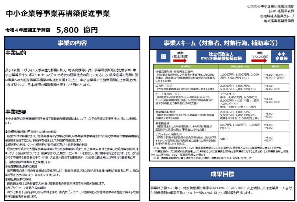 残1枠／事業再構築補助金／事業計画書作成支援します 上場企業グループ経営者が【素早く＆高品質】提供※成果報酬なし イメージ3