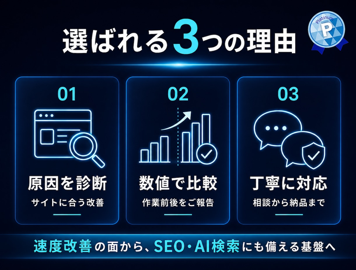 WordPressの表示速度を高速化・改善します 表示速度を改善｜SEO・AI検索の基盤づくりにも イメージ2