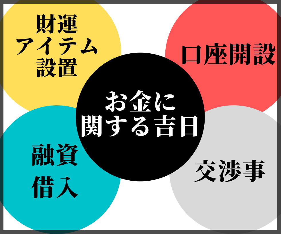 引っ越し・結婚・契約等『吉時』をお伝え致します 人生の大切なイベント✨幸先のよいスタートを切りたい方へ イメージ9