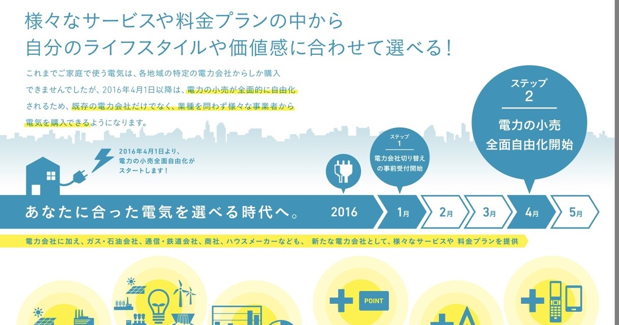 電力自由化、新電力会社の事教えます 電気代を安くしたいと思ってるあなた方へ イメージ1